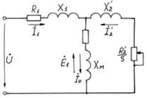 Механическая характеристика асинхронного двигателя